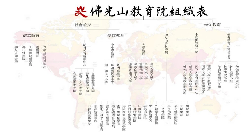 佛光山教育組織表2015